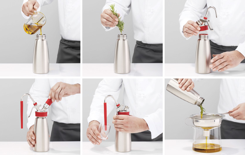 Rapid infusion iSi Rapid infusion iSi